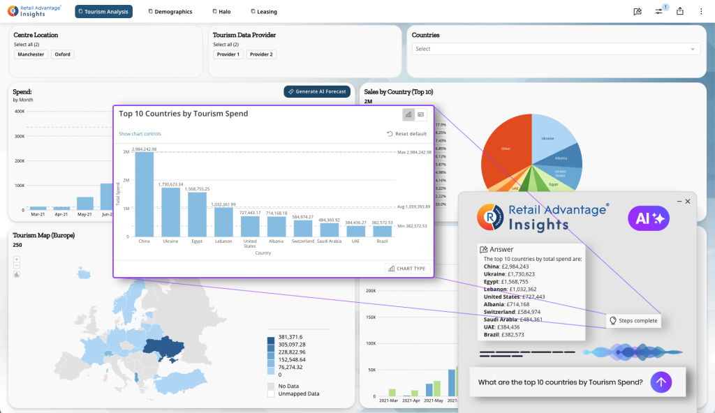 Retail Advantage Insights